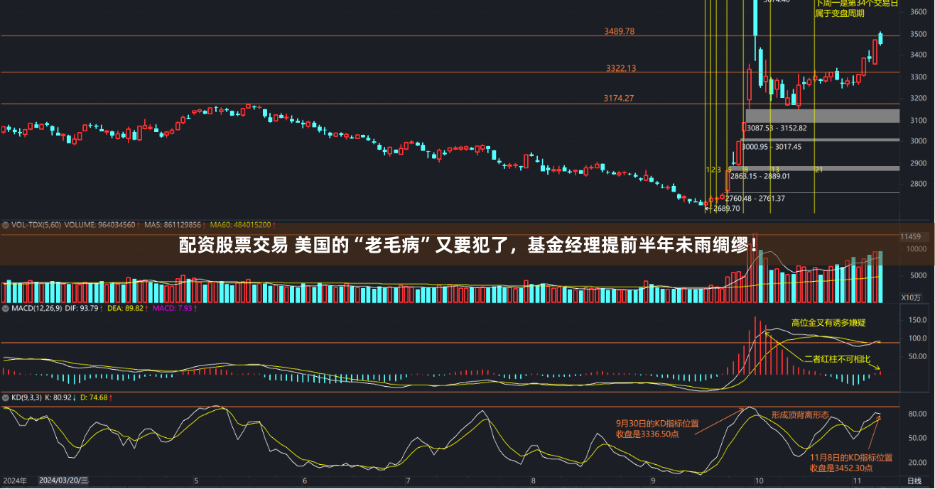 配资股票交易 美国的“老毛病”又要犯了，基金经理提前半年未雨绸缪！