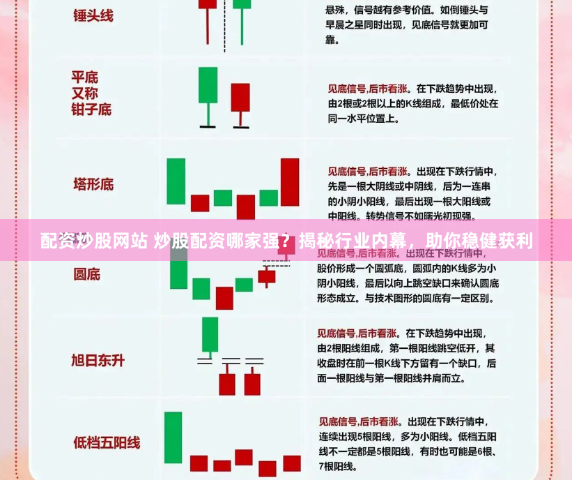 配资炒股网站 炒股配资哪家强？揭秘行业内幕，助你稳健获利