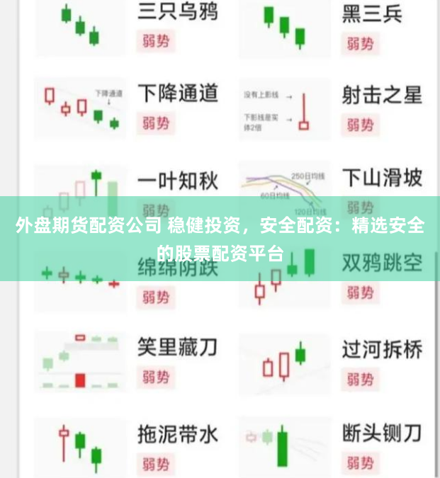 外盘期货配资公司 稳健投资，安全配资：精选安全的股票配资平台