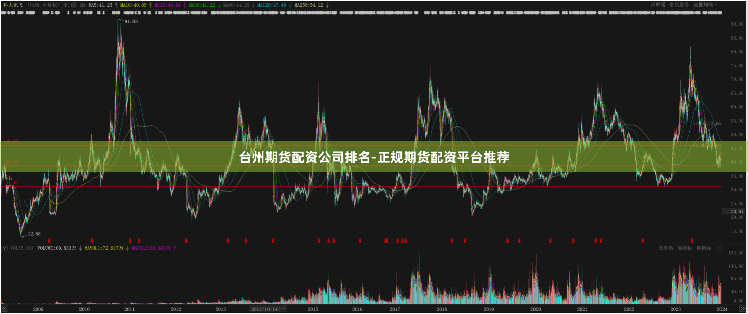 台州期货配资公司排名-正规期货配资平台推荐