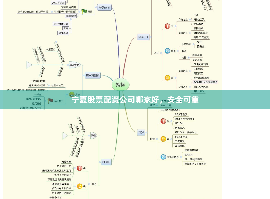 宁夏股票配资公司哪家好，安全可靠