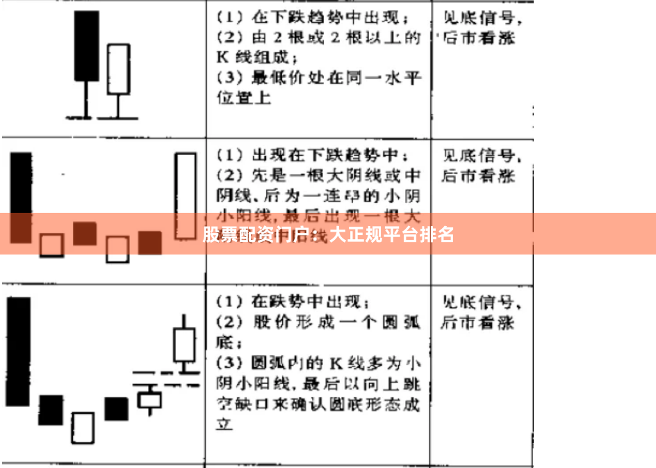 股票配资门户：大正规平台排名